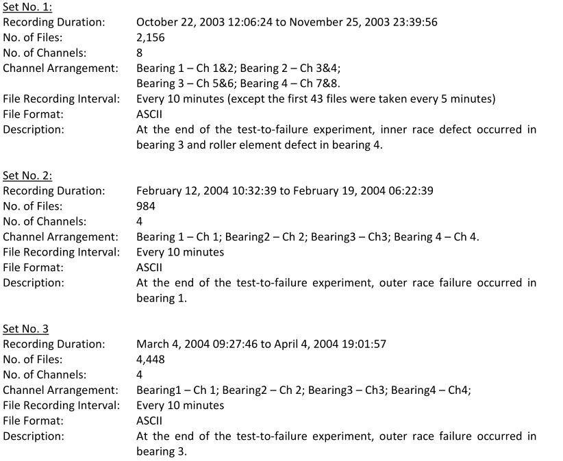 IMS Document