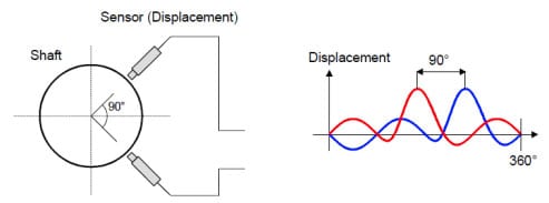 Sensor Positioning