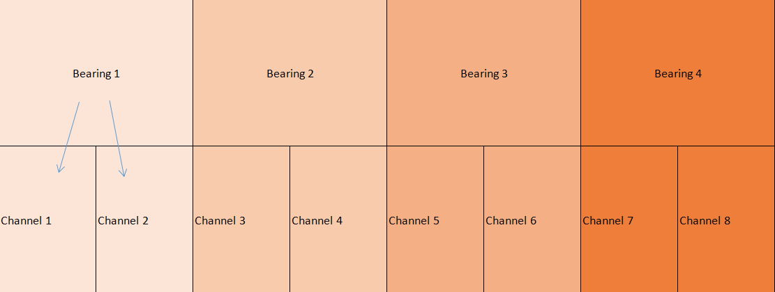 Channels & Bearings In Set 1