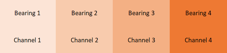 Channels & Bearings In Set 2&3