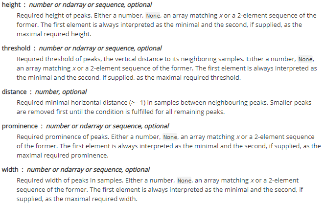 Peaks Method Attributes